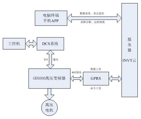 图5 系统框图.jpg