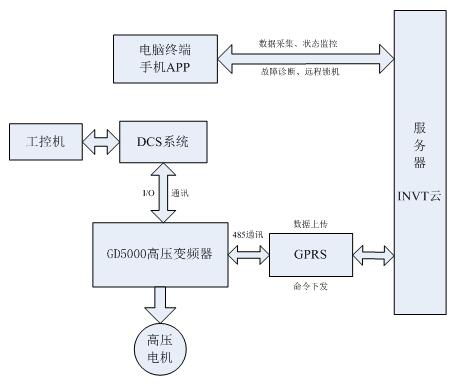 图5 系统框图.jpg